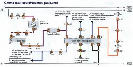 Шофиране електрически Chevrolet Lacetti (Chevrolet Lacetti)