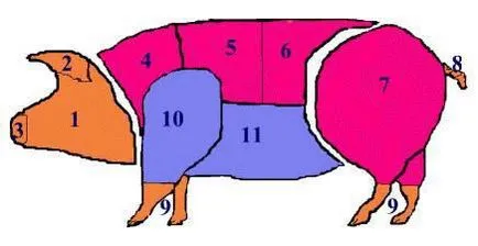 Свинско - как да изберем, когато купуват и спестете