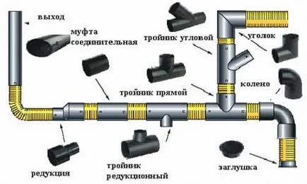 Заваряване пропилен тръби с ръцете си, как да се представят за заваряване, диаграми, таблици (видео)