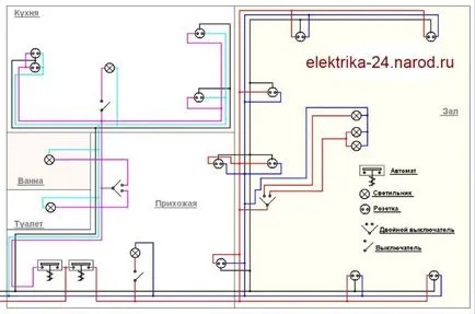 Schema de montaj a apartamentului, în panoul de cabluri, case din cărămidă