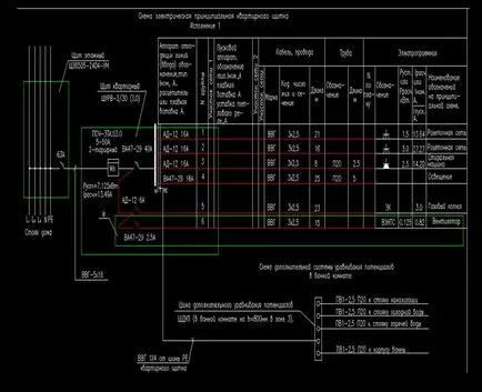 Schema de montaj a apartamentului, în panoul de cabluri, case din cărămidă