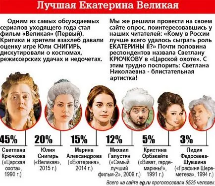 Світлана Крючкова бореться з раком