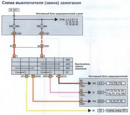 Шофиране електрически Chevrolet Lacetti (Chevrolet Lacetti)