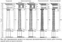 Tektonikai építészeti forma (épület tervezési alapon)