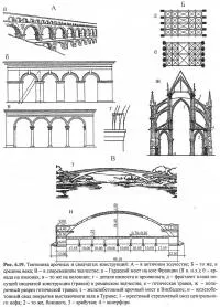 forma arhitecturală Tectonic (bază de proiectare a clădirilor)