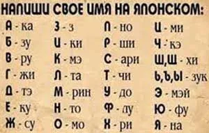 Тайната на името на бащиното Иля А., В., В., В., И., И.,