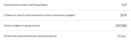 Цените включват! Приказките за описание мегафон, цените и начина за свързване на преминаване към тарифата