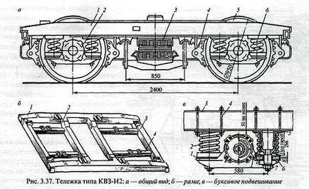 Átrakó vagonok (osztályozás, megbízás), a vonat