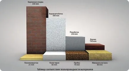 Izolare termică pentru pereți