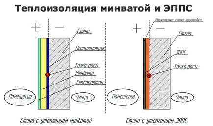 în interiorul mână pereții săi izolare acasă