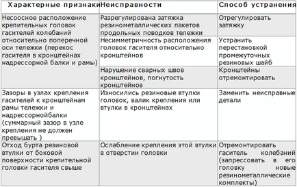 Technikai követelmények autók kocsik üzemeltetése ~ vagonnik