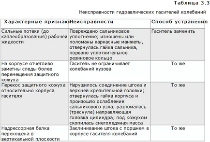 Cerințe tehnice pentru vagoanele de mașini în funcțiune ~ vagonnik