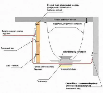 mennyezetre szerelhető technológia megvilágítás