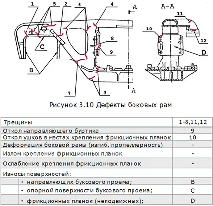 Cerințe tehnice pentru vagoanele de mașini în funcțiune ~ vagonnik