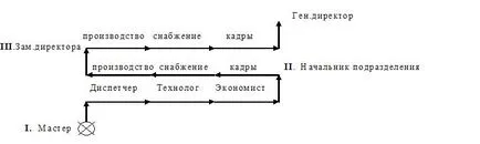 Типичен пример в кариерата, всичко, с диплома по мениджмънт