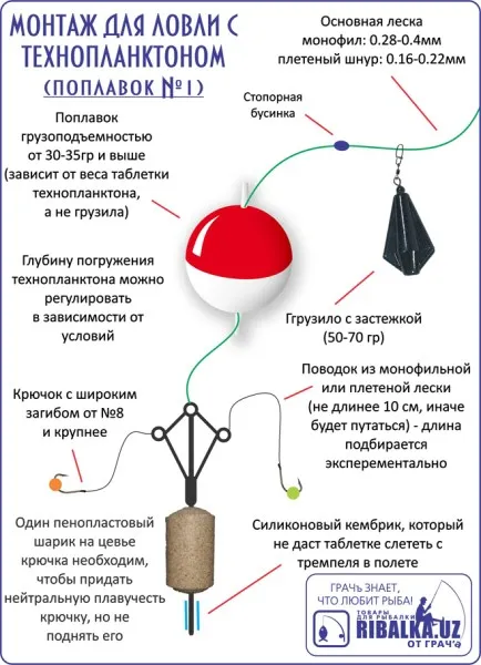 Tehnoplankton cum să prindă și de captură - pescuit de casă cu mâinile lor