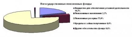 Топ 5 най-добре NPF надеждност през 2017 г. средства