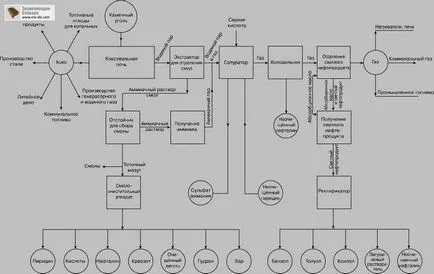 Combustibil - Collier Enciclopedia - Enciclopedia & amp; dicționare