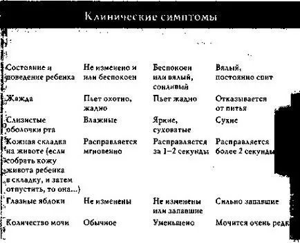 Нудота і блювання