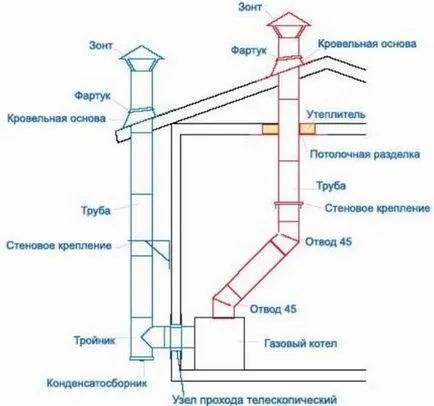 A füstgáz kazán követelmények - fontos tudni!