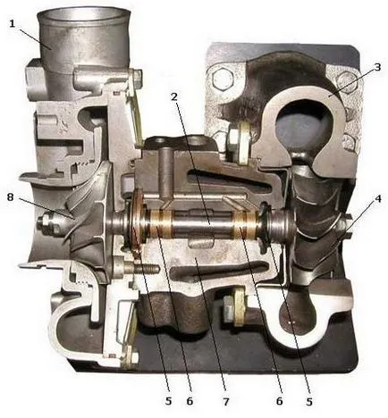 Турбокомпресор автомобили, устройство, как работи