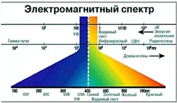 UV лепило