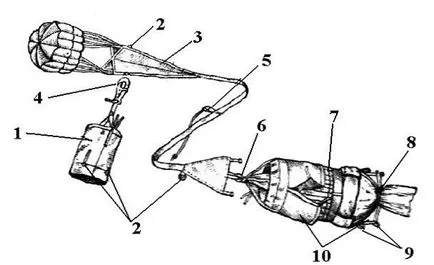 Полагане парашут система г-10 платформа съдържание