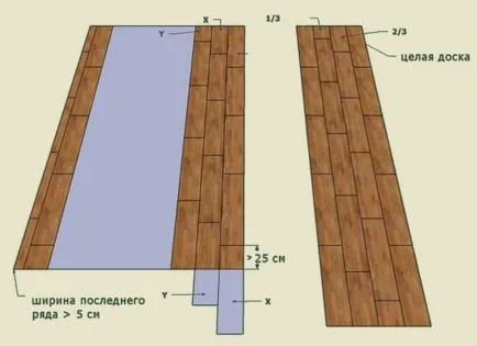 De stabilire a laminat pe podea, cu mâinile lor pe lucrurile de bază la nuanțe, REMSTROY încredere