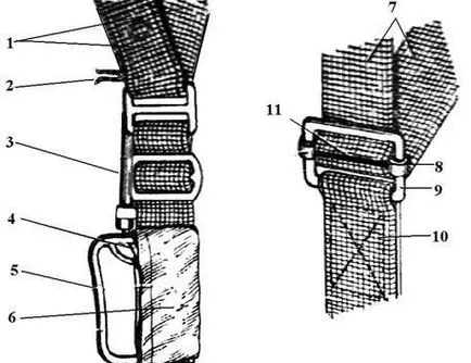 De stabilire a sistemului de parașută d-10 platforma de conținut