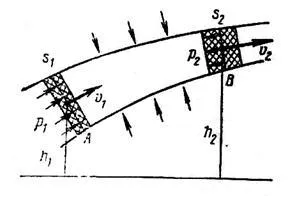 Bernoulli-egyenlet