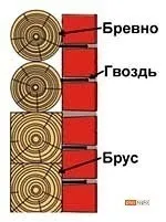 Затоплянето на фасади на къщите изолация технология на дървената