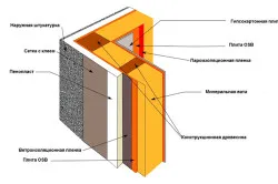 Izolație din vată minerală pe exteriorul casei cu propriile sale mâini (video)