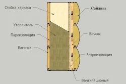 Izolarea termică a unei materiale izolante exterior și circuitul aranjament cadru casa