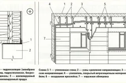 Melegítő a faház homlokzat technológia, eszközök, anyagok