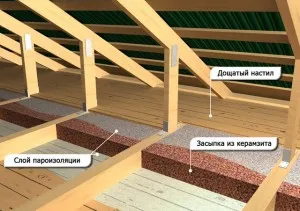 Топлоизолация на разширена покрив глина - походова технология, която работи