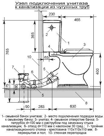 Procedura de instalare pentru hârtie igienică