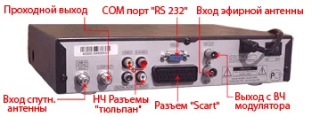 Установка супутникової антени (дмв вихід) Установка супутникової антени