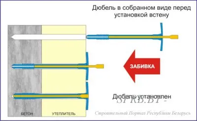 Izolarea termică a fațadelor cu vată minerală acasă singur