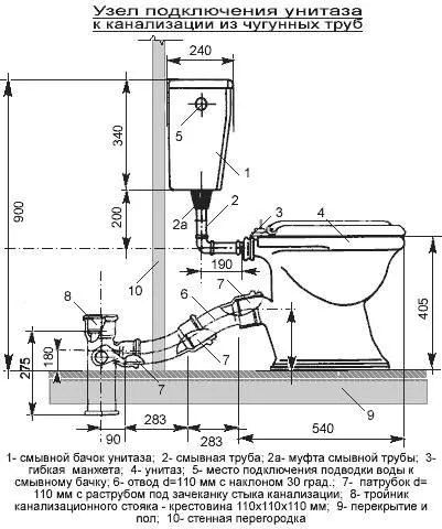 Procedura de instalare pentru hârtie igienică