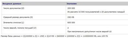 Инсталиране на SharePoint Server 2010