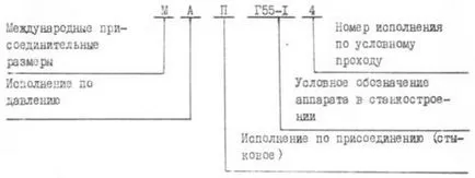 Проектиране и експлоатация на контрол на потока с предпазни клапани хидравлични хидравлични и пневматични