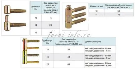 Монтаж на набор от линии, по своя собствена