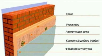 Фасада изолация технология минерална вата, монтаж, изолация