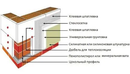 Izolație din vată minerală pe exteriorul casei cu propriile sale mâini (video)