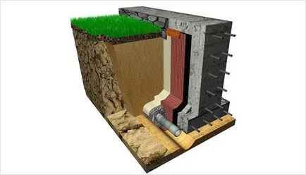 Устройството на фондация стена дренаж (снимка)