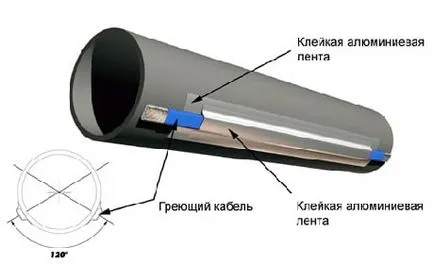 Изолация на видове и методи за монтаж канализационни тръби, портала на тръбите