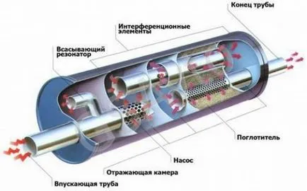 jármű hangtompító készülék metszeti FRET mester