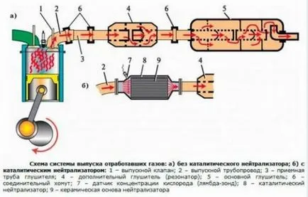 заглушител апарат превозно средство сечение гриза майстор