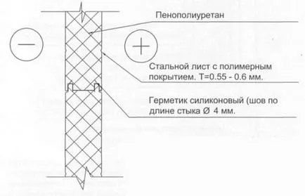 Instalarea de panouri sandwich - cum să se stabilească decât de tăiere, metode de montare - un lucru ușor