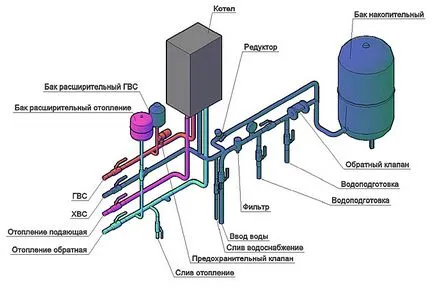 Instalarea cazanului de gaz de perete tehnologie de asamblare circuit cu propriile lor mâini